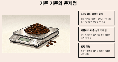 디카페인 기준이 왜 바뀌었나
