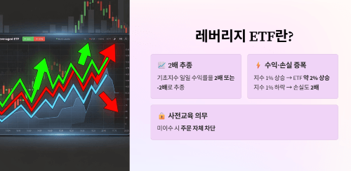 레버리지 ETF란