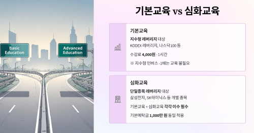 기본교육 대상