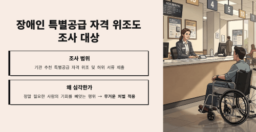 장애인 특별공급 자격 위조도 조사 대상