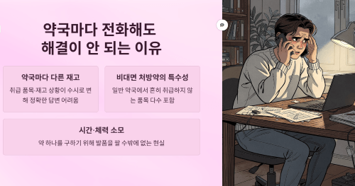 약국마다 전화해도 해결이 안 되는 이유