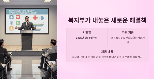 복지부가 내놓은 새로운 해결책