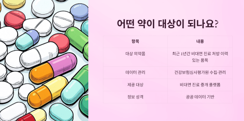 어떤 약이 대상이 되나요