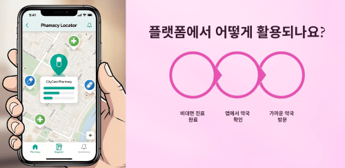 플랫폼에서 어떻게 활용되나요