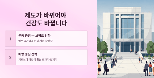 제도가 바뀌어야 건강도 바뀝니다
