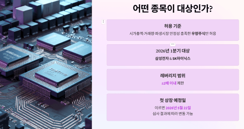 어떤 종목이 대상이고 언제부터 상장되는가