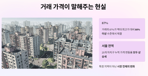 거래 가격 지표가 말해주는 현실