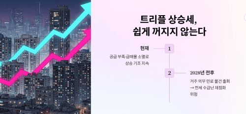무주택 실수요자의 고민