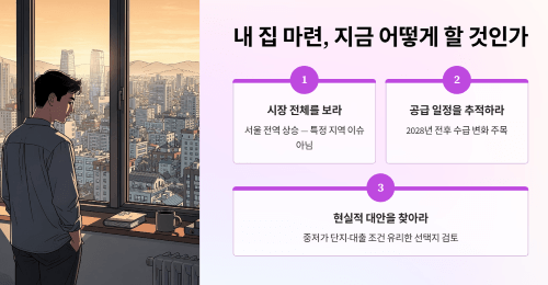 트리플 상승세, 쉽게 꺼지지 않습니다