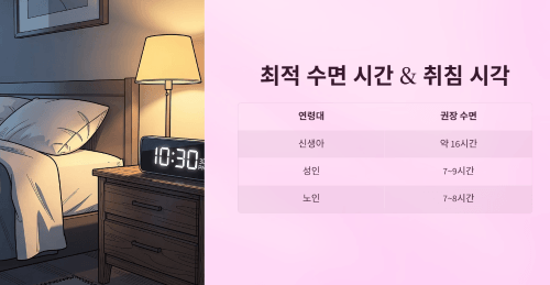 최적의 수면 시간과 취침 시각 찾기