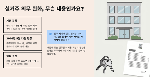 실거주 의무 완화
