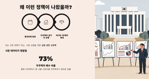 왜 이런 정책이 나왔을까?