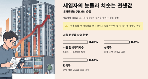 세입자의 눈물과 치솟는 전셋값
