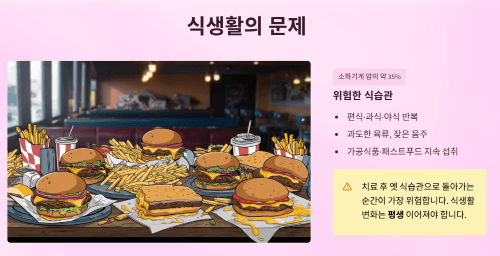 식생활의 문제
