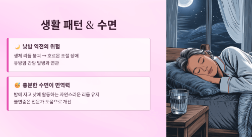 생활 패턴의 문제