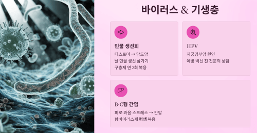 바이러스와 기생충