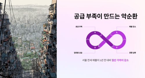 공급 부족