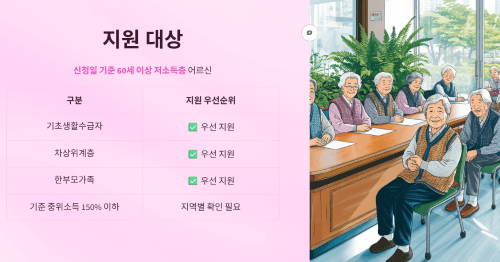 지원 대상
