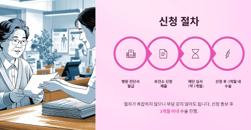 신청 절차