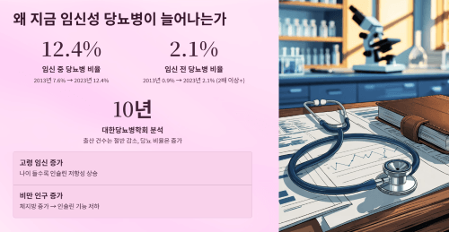 왜 지금 임신성 당뇨병이 늘어나고 있는가