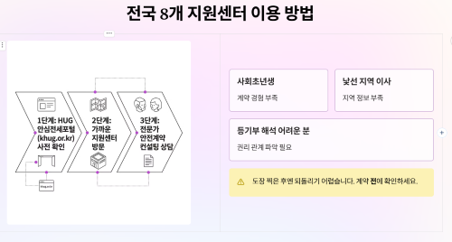 전국 8개 지원센터 위치와 이용 방법