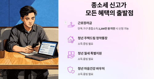 근로장려금 및 기타 혜택