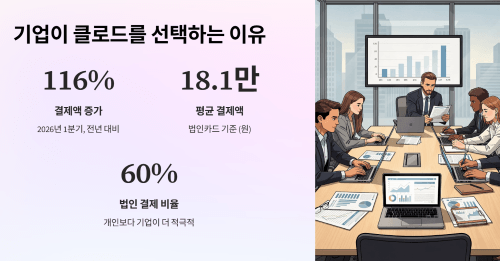 기업들이 클로드를 선택하는 진짜 이유
