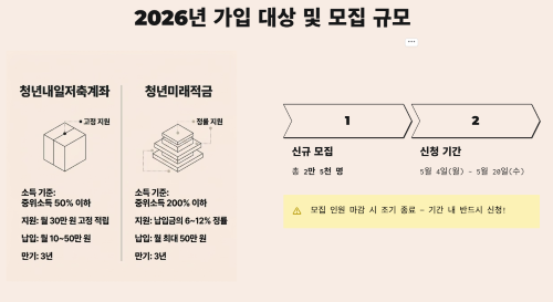 2026년 달라진 가입 대상과 모집 규모