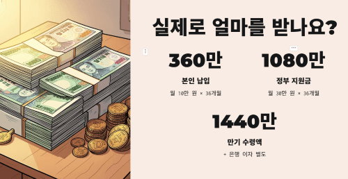 실제로 얼마를 받을 수 있나