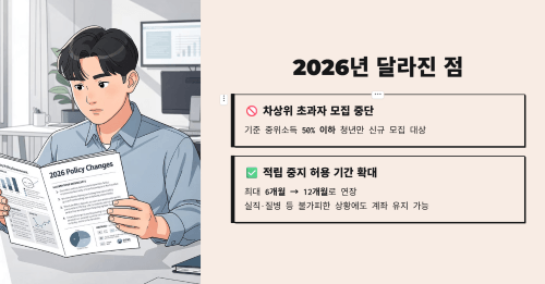 올해부터 달라진 점