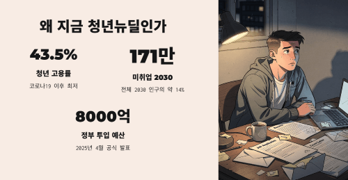 왜 지금 청년뉴딜인가