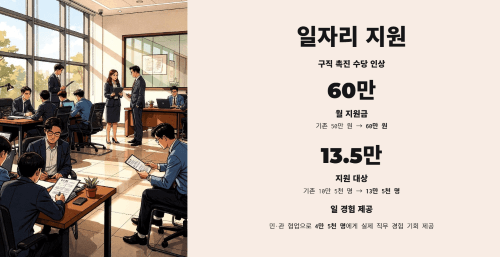 일자리 지원