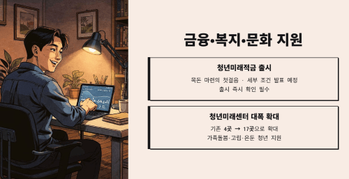 금융·복지·문화 지원