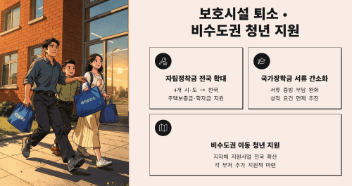 보호시설 퇴소 청년 및 비수도권 청년 지원