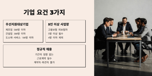 2026 청년일자리도약장려금 기업 요건