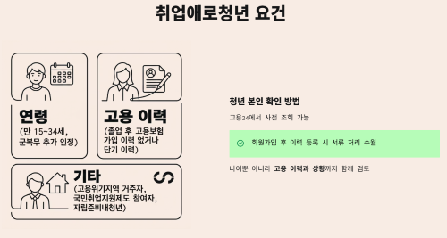 청년 지원 대상 조건