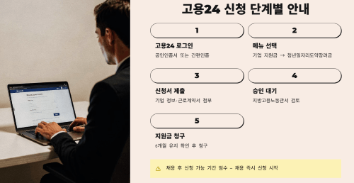 고용24 신청 방법 단계별 안내