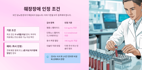 당뇨병이 췌장장애로 인정받는 조건