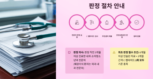 장애 판정을 받기 위한 절차와 준비물