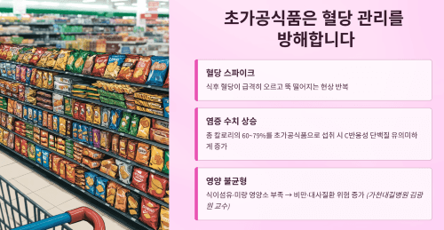 초가공식품 위주의 식습관