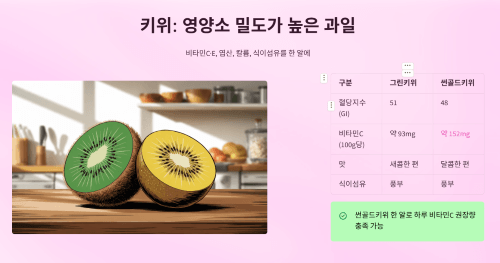 키위는 영양소 밀도가 높은 과일