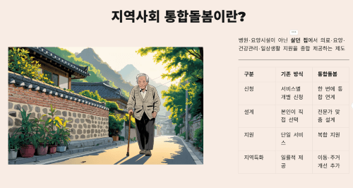 지역사회 통합돌봄이란