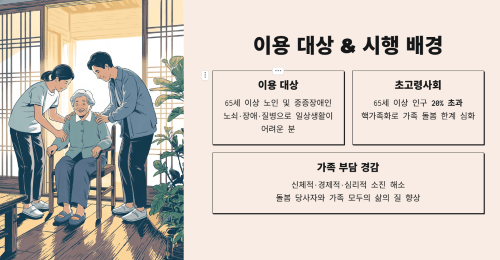 이용 대상과 제도 시행 배경