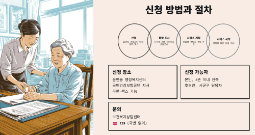 신청 방법과 절차 안내