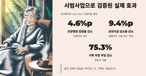 시범사업 결과로 본 실제 효과