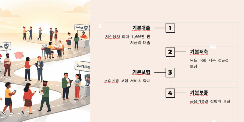 기본대출, 기본금융 시리즈