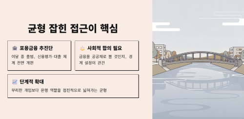 포용금융 정책