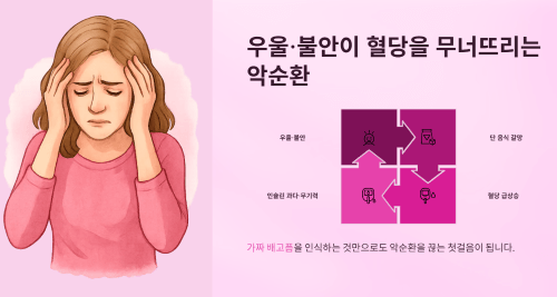 우울·불안이 혈당 조절 능력을 무너뜨리는 방식