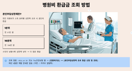 병원비 환급금 조회 방법