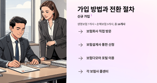 가입 방법과 전환 절차